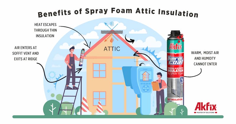 Benefits of Spray Foam Attic Insulation